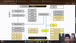 Taufiq Buhari | penjelasan ke 34 | Typescript Interface, Type vs Interface dan Extending Interface