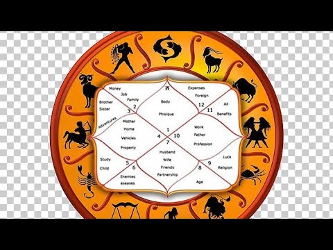 Basics of Astrology chapter 1 , 9 ग्रह की 12 राशियाँ , Rashi’s and its ...