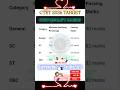 CTET 2026 Qualified Marks⚡Category Wise Cutoff | CTET Pass Hone Ka Formula