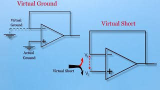 Concept of Virtual short and Virtual ground (Opamp Fundamentals)