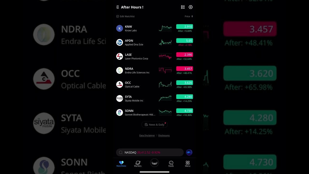 July 7, 2025 AH Watchlist – Breakout Stocks 🚀 