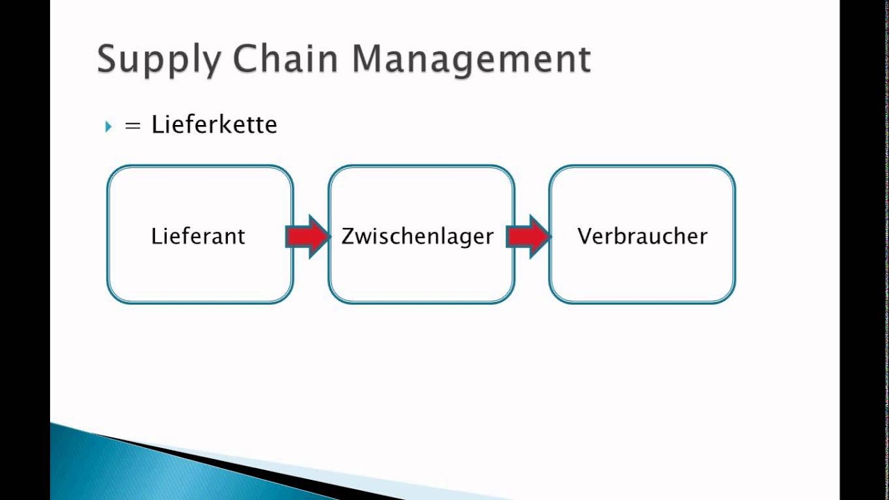 Supply Chain The Definition Of Supply Chain Management