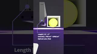 UV LED Curing Portfolio for Digital Printer | Full Spectrum 250-450nm #UVcuring #digitalprinting