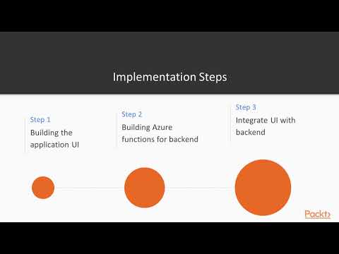 Serverless App Development with Node.js & Azure Functions:E-commerce App Scenario| packtpub.com