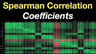 Spearman Correlation Coefficient Matrix