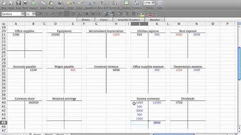 Adjusting Entries & Closing Entries Part 2