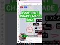Footprint charts made easy