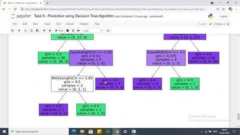 Task   6 Prediction using Decision Tree Algorithm