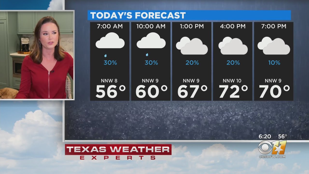 Thursday Weather Update YouTube