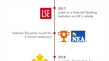 Journey of ISBF - Indian School of Business & Finance Delhi