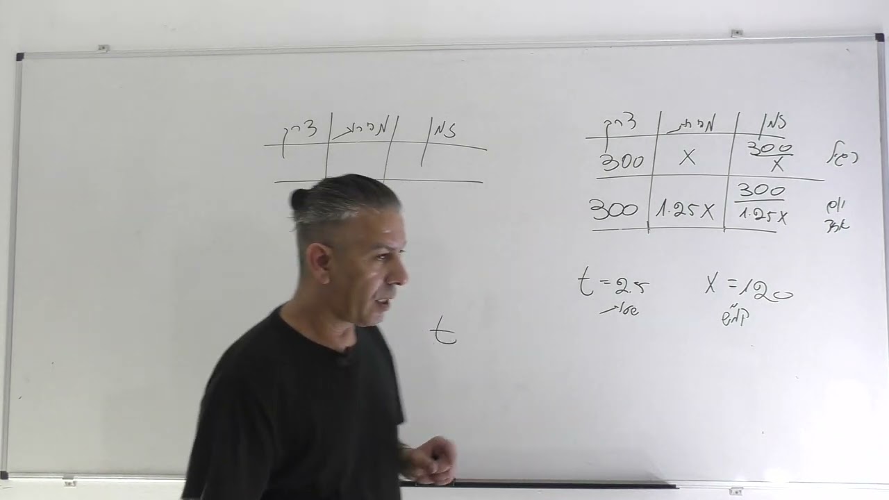 פתרון בגרות 481 קיץ 2021 מועד ב שאלה 1-בעיות תנועה.