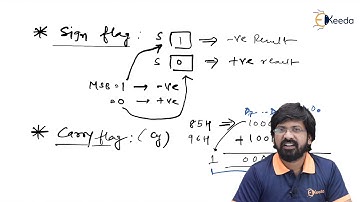 Falg Register of 8085 Microprocessor In GATE Digital Circuits Logic