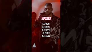 Famous One Direction ranking categories #onedirection #harrystyles #liampayne #zayn #niallhoran #louis Net Worth