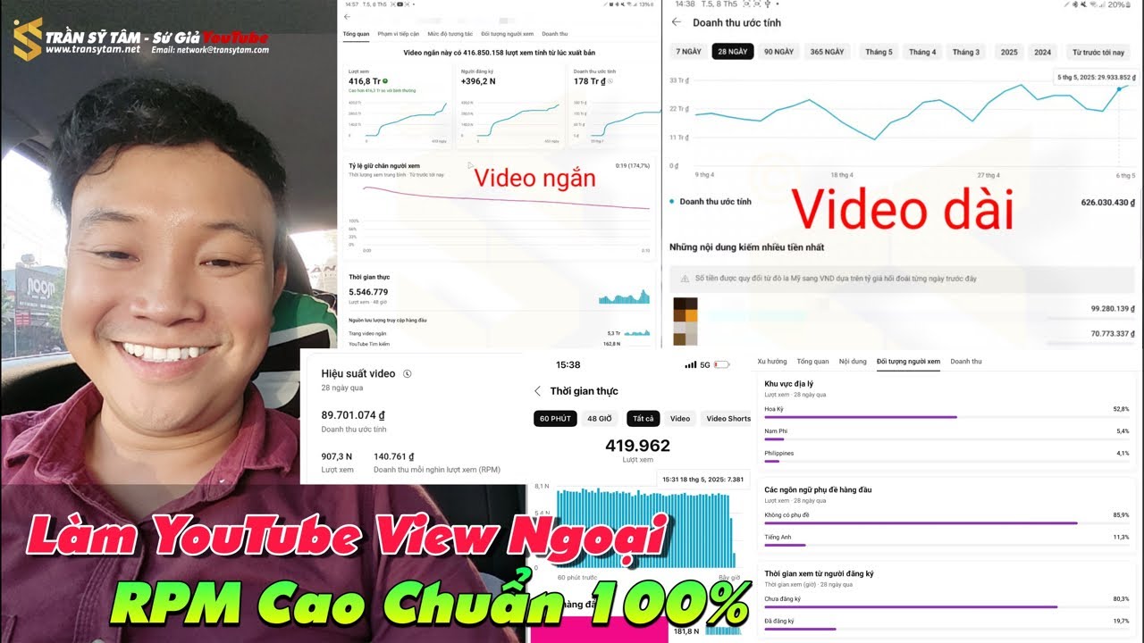 Outline Video Kiếm tiền YouTube làm sao? Để có view ngoại RPM cao Không giấu nghề