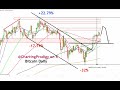 BITCOIN URGENT ELLIOTT WAVE UPDATE - BTC 100K Soon Then a Bigger Pullback to 88.5K.
