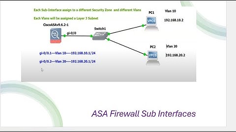ASA Subinterfaces and Vlans