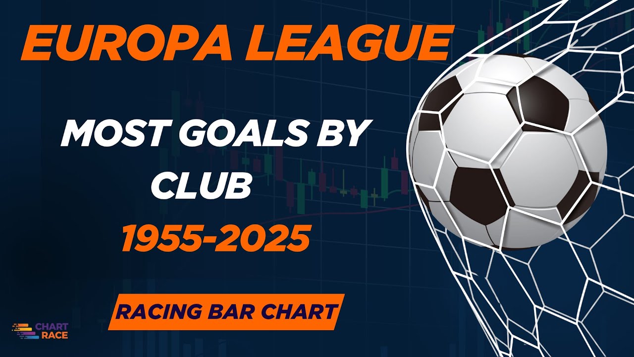 UEFA Europa League Most Goals By Club 1955-2025