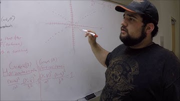Conic Sections: Circle, Ellipse, Hyperbola and Parabola