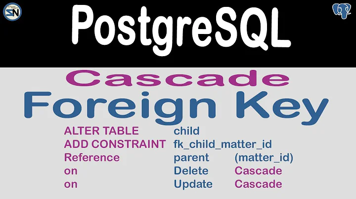 CASCADE Foreign Keys in PostgreSQL, learn how the CASCADE behavior is enforced.