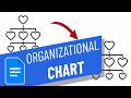 How to Make an Organizational Chart in Google Docs