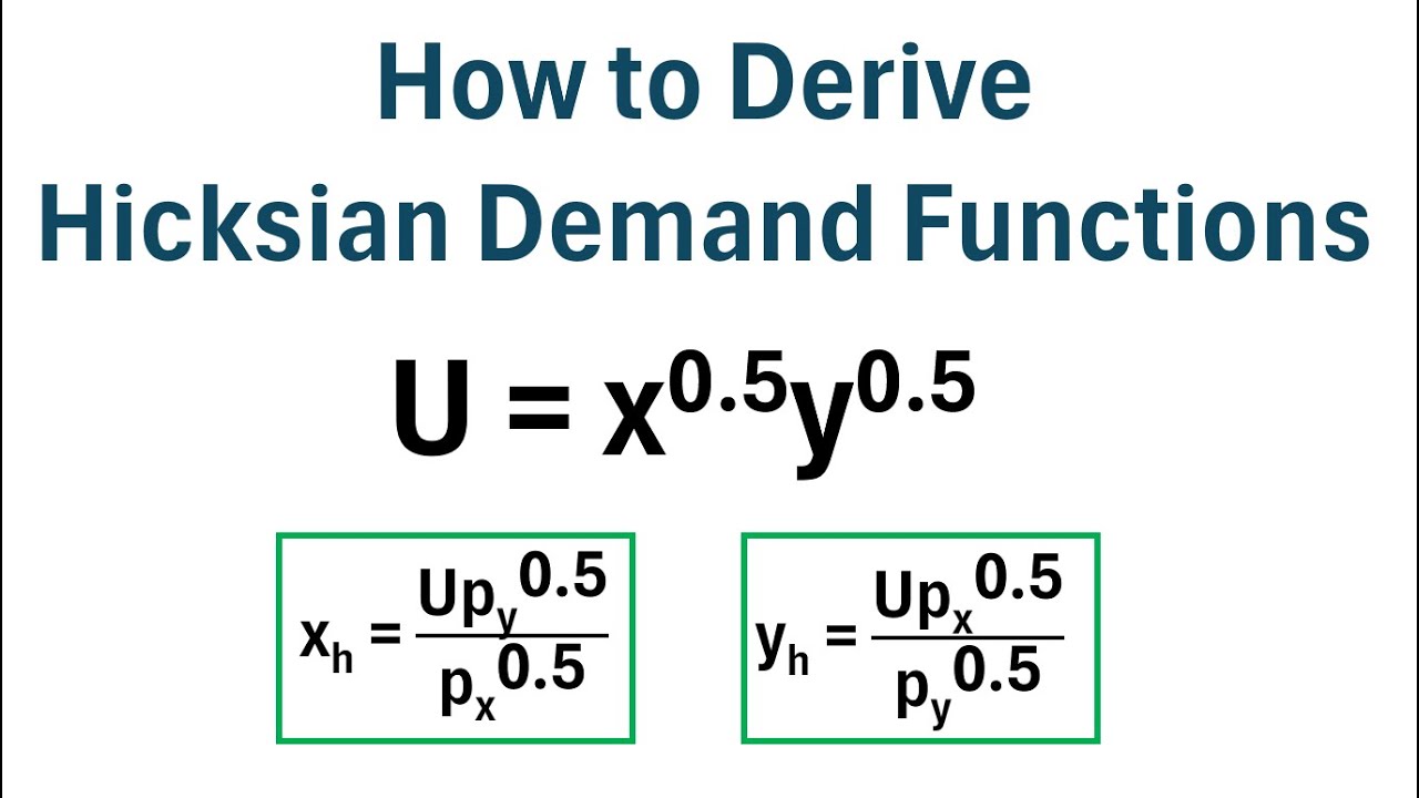 Как вывести функции спроса Хикса