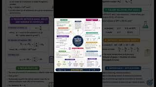 Mole Concept in One Mindmap 🧪 | Full NCERT Revision | ReNEET Series