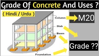 Grade of Concrete and their uses | Grade of Concrete और उसके uses.