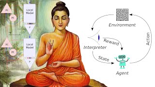 Why Meditation Causes Ego Death