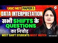 UGC NET Paper 1 | Data Interpretation UGC NET Paper 1 Analysis | UGC NET Paper 1 DI Tricks By Priti