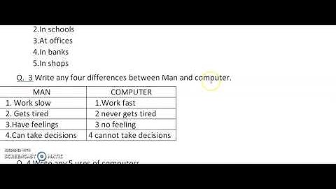 worksheet 3 class 2 ch 1 Computer a machine
