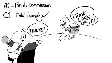 The ABC Method | Productivity for Artists - Course Preview