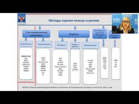 Соотношение пользы и риска лекарственных препаратов, 06.06.2018