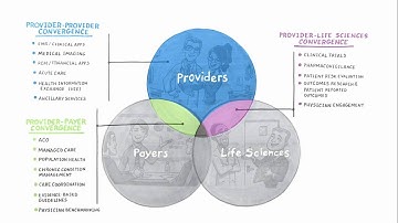 CitiusTech: Accelerating Innovation in Healthcare