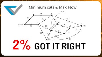 Solve any Minimum Cut Question by Knowing how to Solve these! | VCAA GM Networks 2021 q3 & 2022 q3