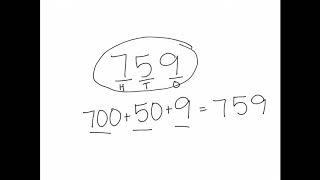Famous Place Value: Math Expressions Unit 6 Lesson 2 (2nd Grade) Net Worth