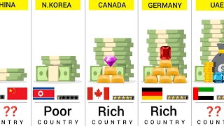 World Richest Countries (2024)  195 Countries Compared