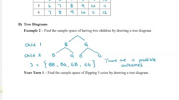 Math 9 - Sec 8.5 Listing the Sample Space