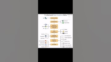 Data Analytics Tools and Skills In demand #deepseek #trading #ai #analytic #realtimeanalytics