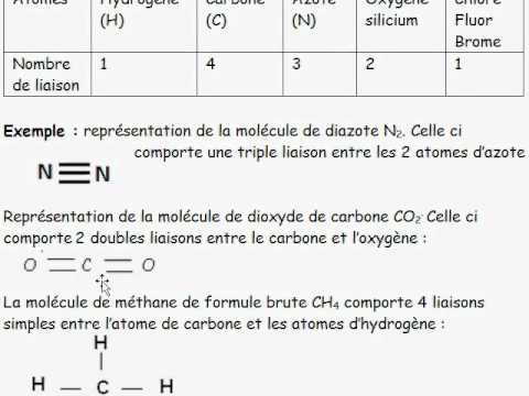 seconde 2010 14 les molecules i 3 nombre de liaison par atome youtube