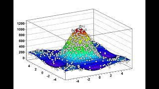 Getting Started with CERN ROOT | Introduction & Overview