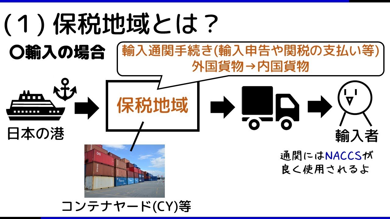 通関仕組み 図解: 輸入 流れ わかりやすい – FKRC