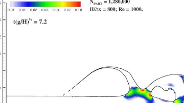 DAM-BREAK Flow Re1000 N800 DdotD