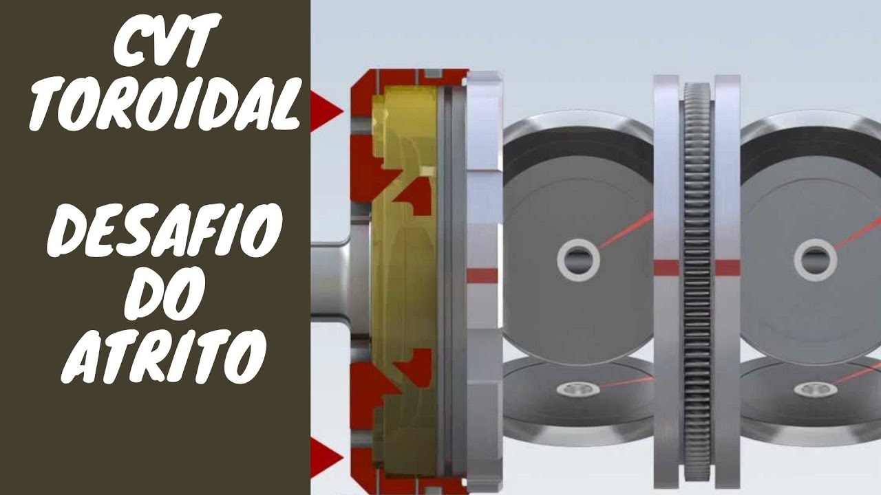 CVT DA NOVA GERAÇÃO. VIDEO INFORMATIVO (CVT TOROIDAL)