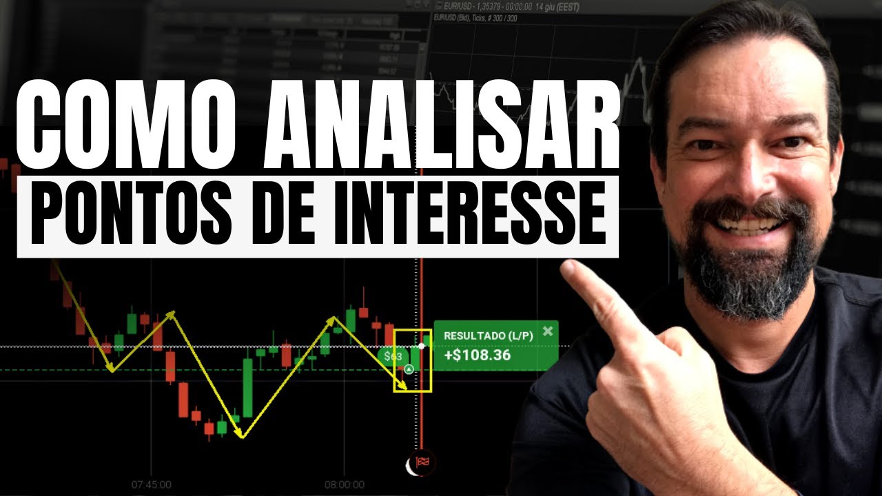 Aprenda COMO ANALISAR o gráfico para SABER OPERAR suporte e resistência ...