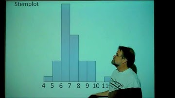 Displaying Quantitative Data