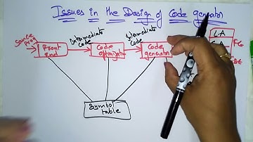 Code generator | Issues in design | Part-1/2 | CD | Compiler Design | Lec - 53 | Bhanu Priya