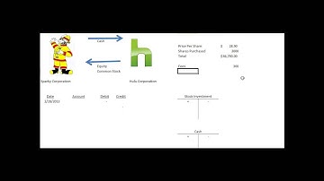Stock Investments (Less than 20%) acquisition