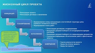 26.10.2023_Демонстрация web - версии модуля «Планирование и учет в проектах» в «ПАРУС-Предприятие 8»