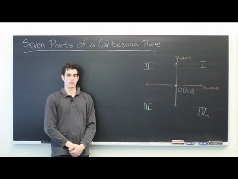 Seven Parts of a Cartesian Plane : Advanced Math