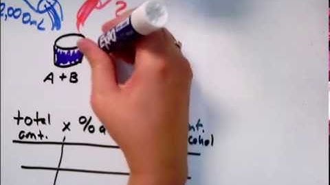 Solving a percent mixture problem using a linear equation